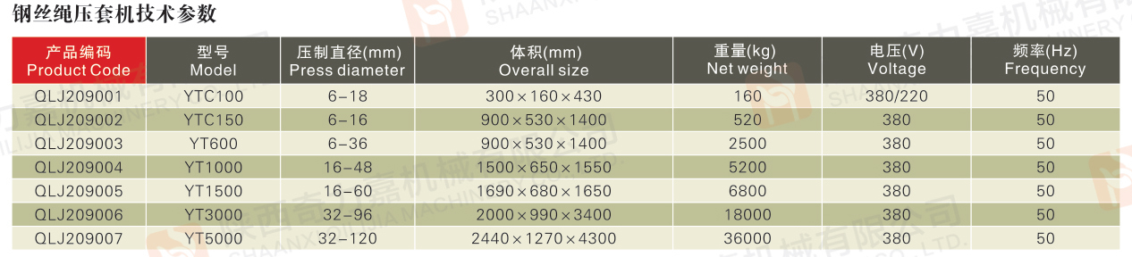 YT鋼絲繩壓套機(jī)系列3.jpg