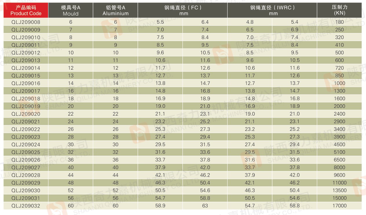 模具、鋁管與鋼繩直徑對照表ALUMINIUM AND DIE2.jpg