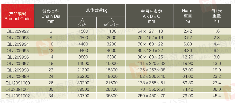 雙腿鏈條成套索具2.jpg